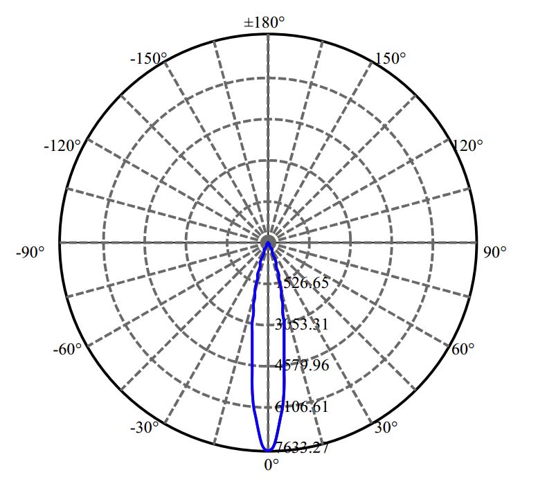 Nata Lighting Company Limited - Luminus CXM-14-AC40 2-2180-M